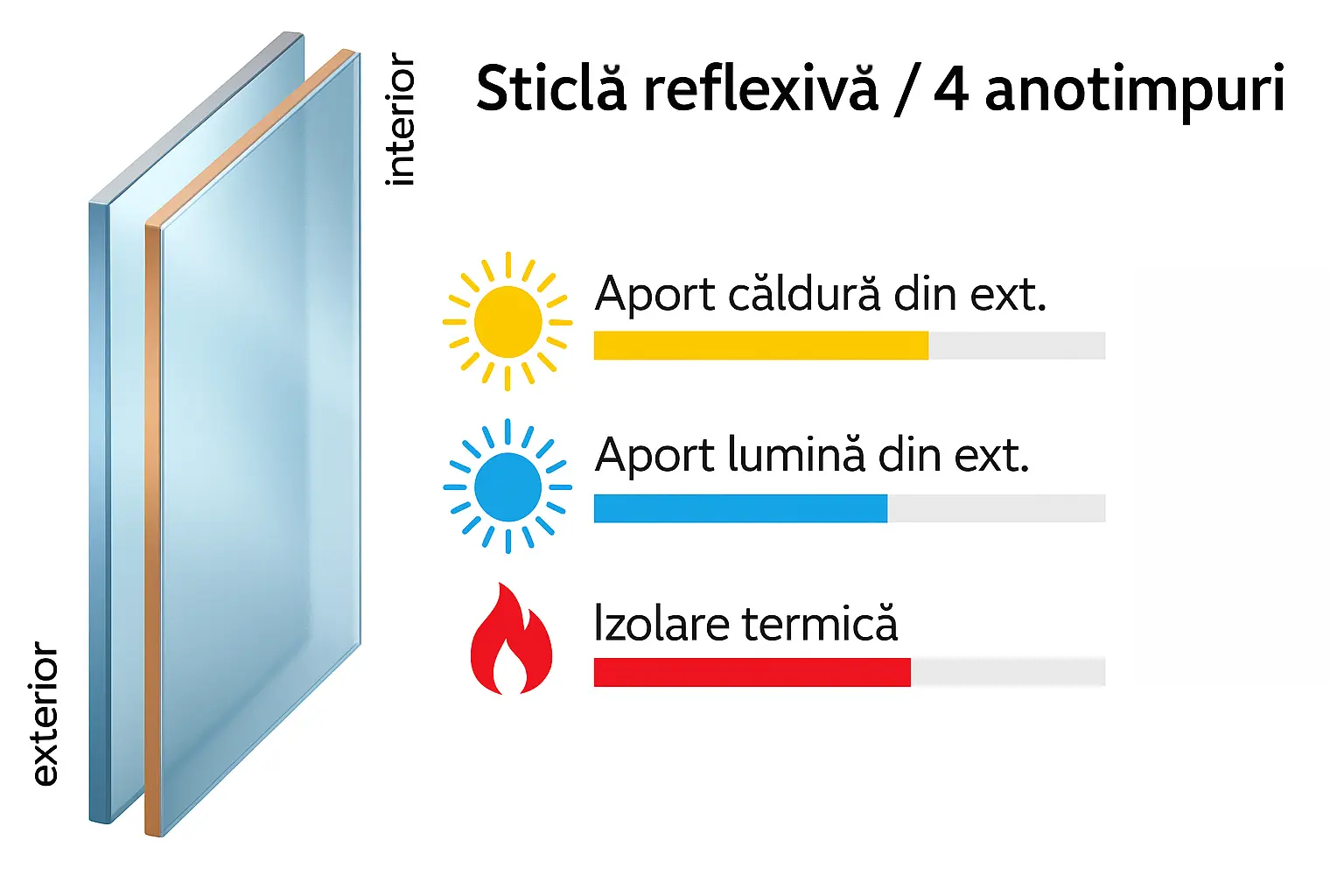Sticlă reflexivă / 4 anotimpuri