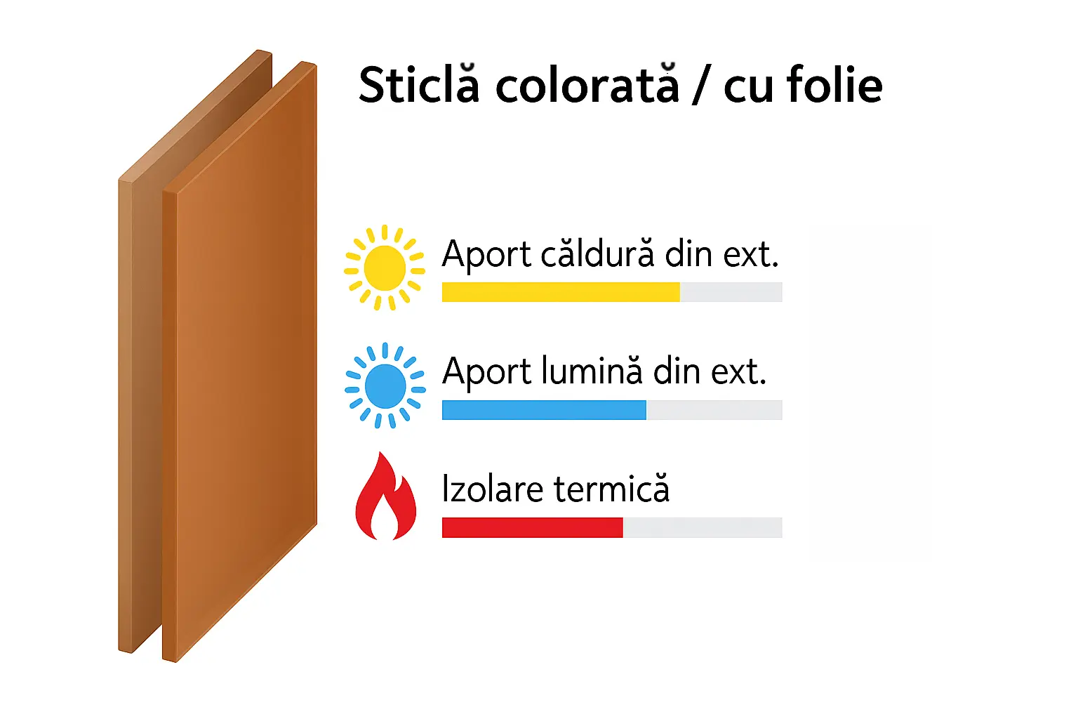 Sticlă colorată / cu folie