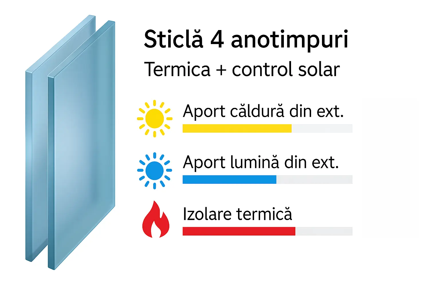 Sticlă 4 anotimpuri